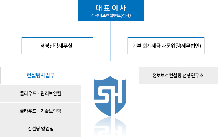 조직도 이미지